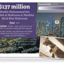 Sheikh Mohammad bin Rashid al Maktoum & Sheikha Hind Bint Maktoum - $137 million